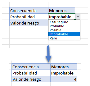 Cambiar Valores para Consecuencia y Probabilidad