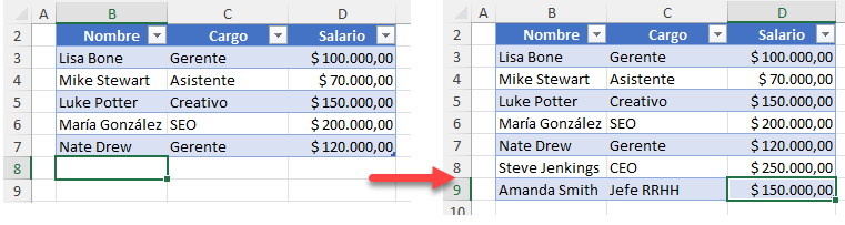 Cómo Agregar Filas a una Tabla en Excel y Google Sheets