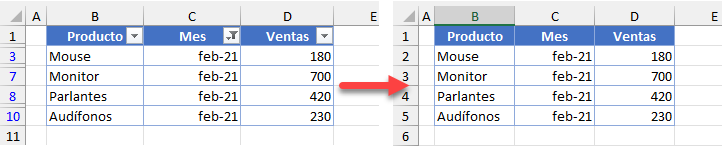 Copiar Datos Filtrados Solo Celdas Visibles en Excel y Google Sheets