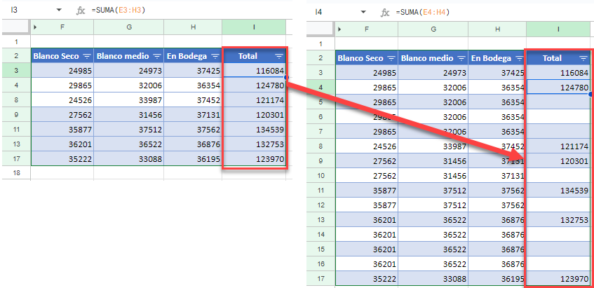 Copiar y Pegar Solo en Celdas Visibles en Google Sheets