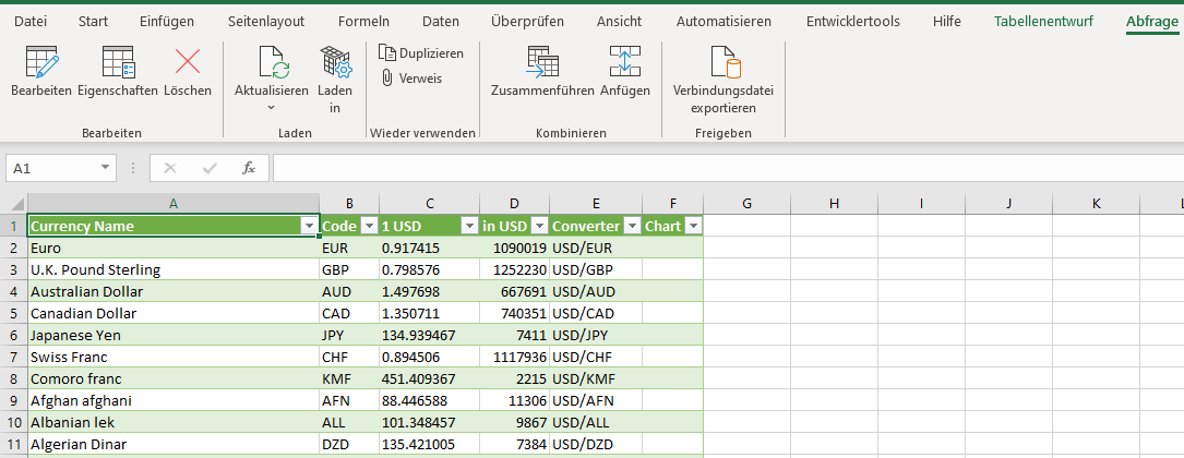 Daten aus html Tabelle importieren Ergebnis