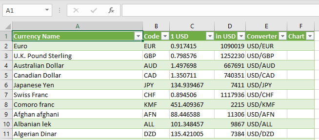 Daten aus html Tabelle importieren