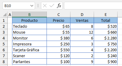 Datos Ejemplo Poner Líneas en Negrita