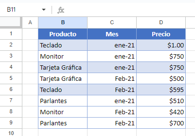 Datos Resultantes Quitar Duplicados en Google Sheets