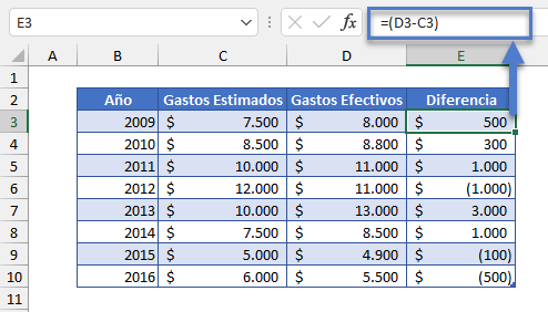 Desglose de Fórmula Paso2