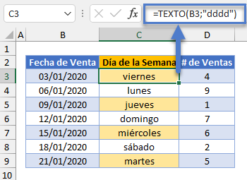 Día de la Semana Función TEXTO