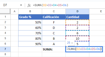 Ejemplo Función Suma en Google Sheets