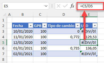 Error División por Celda en Blanco