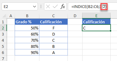 Fórmula ÍNDICE Corregida