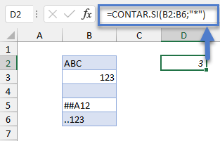 Función CONTAR SI con Comodines