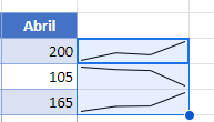 Función Sparkline Copiada en Google Sheets