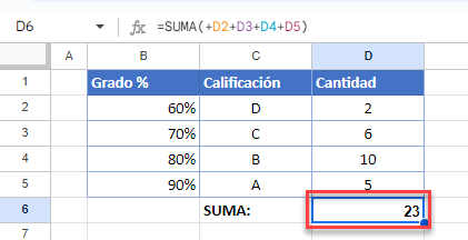 Función Suma Con Error Ref Solucionado en Google Sheets