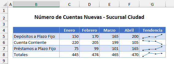 Insertar Minigráficos de Línea Columna en Excel