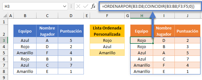 Lista Ordenada Personalizada con Fórmula en Excel