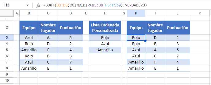 Lista Ordenada Personalizada con Fórmula en Google Sheets