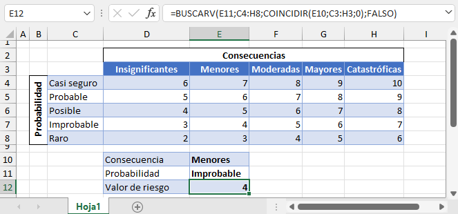Matriz de Calificación de Riesgo Utilizando BUSCARV Excel y Google Sheets