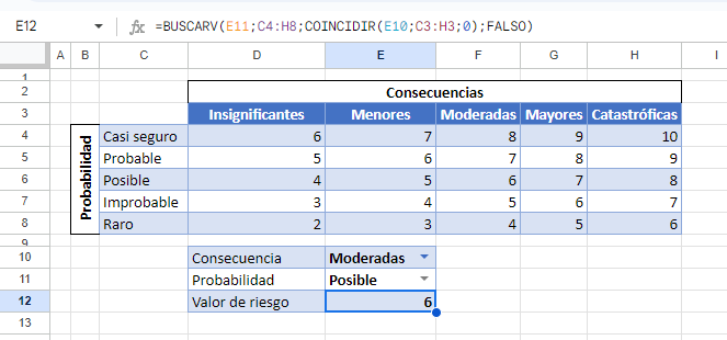 Matriz de Calificación de Riesgo Utilizando BUSCARV en Google Sheets