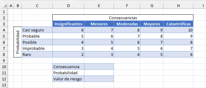 Matriz de Riesgo