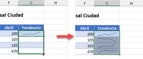 Minigráficos Copiados