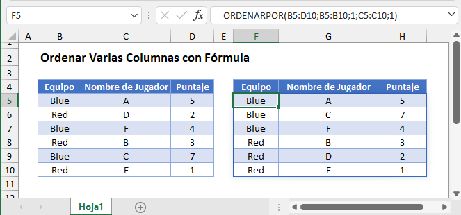 Ordenar Varias Columnas con Fórmula Excel y Google Sheets