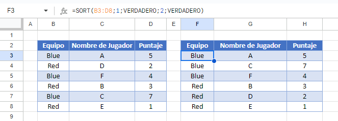 Ordenar Varias Columnas con Fórmula en Google Sheets