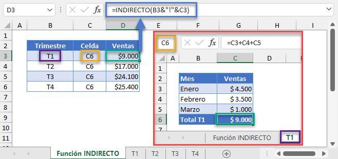 Referencia Dinámica de Hojas Mediante la Función INDIRECTO