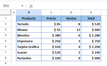 Resultado Poner Líneas en Negrita en Google Sheets