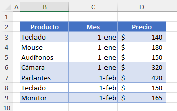 Resultado Quitar Filas y Columnas Ocultas