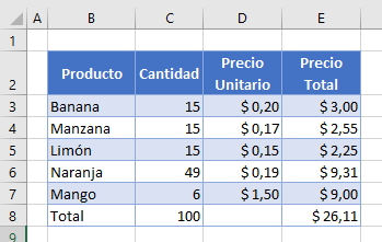 Resultado Solver Ejemplo2