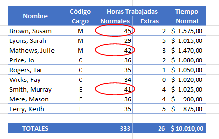 Rodear con Círculo Datos No Validos