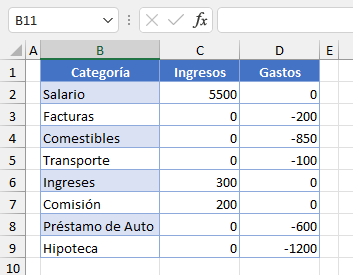 Signos de Valores Invertidos