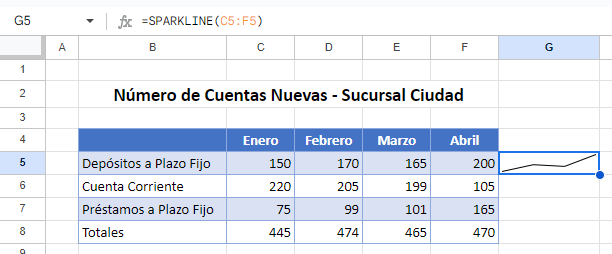 Sparkline Insertado en Celda en Google Sheets