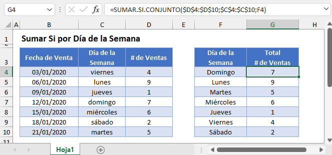 Sumar Si por Día de la Semana Excel y Google Sheets