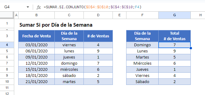 Sumar Si por Día de la Semana en Google Sheets