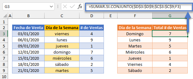 Sumar por Día de Semana Función SUMAR SI CONJUNTO en Excel