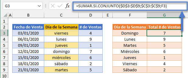 Sumar por Día de Semana en Excel