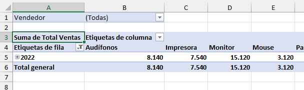 Tabla Dinámica Filtrada por Este Año