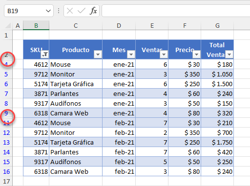 Tabla Filtrada SKU Diferente a 1234