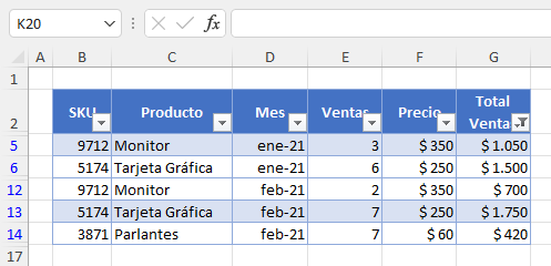 Tabla Filtrada por 5 Valores más Altos en Columna Total Ventas