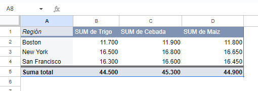 Tabla Filtrada por Fecha en Google Sheets