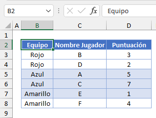 Tabla Ordenada por Lista Personalizada