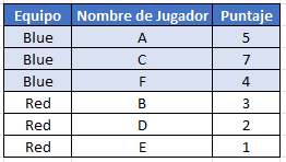 Tabla Ordenada por Varias Columnas en Excel 2019 o Anterior