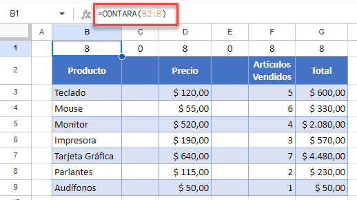 Tabla con Columnas en Blanco y Función CONTARA en Google Sheets