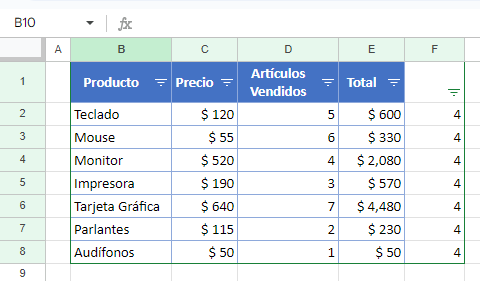 Tabla con Filas en Blanco Eliminadas en Google Sheets