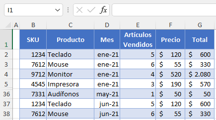 Tabla de Datos para Ejemplo Definir Títulos de Impresión