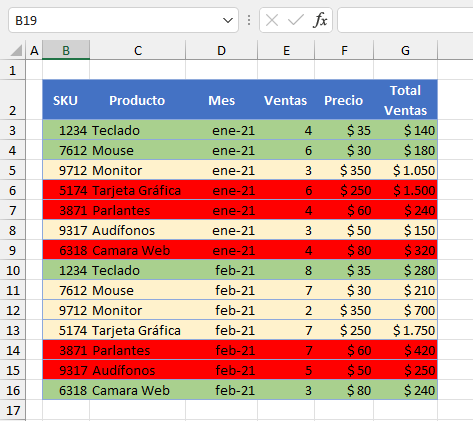 Tabla de Ventas con Colores Distintivos