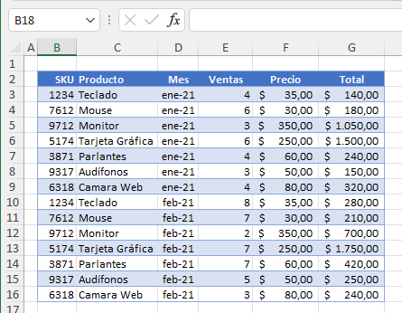 Tabla de Ventas por Mes