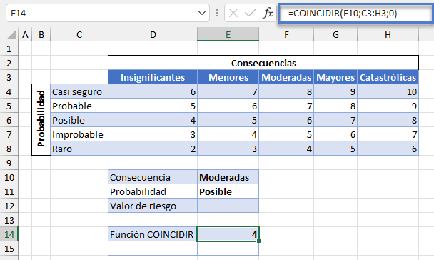 Ubicar Consecuencia Función COINCIDIR