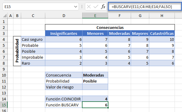 Ubicar Probabilidad que Coincida con Consecuencia Función BUSCARV