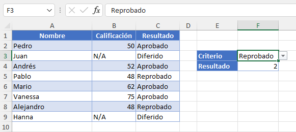 Validación de Datos en Conjunto con Función CONTARSI